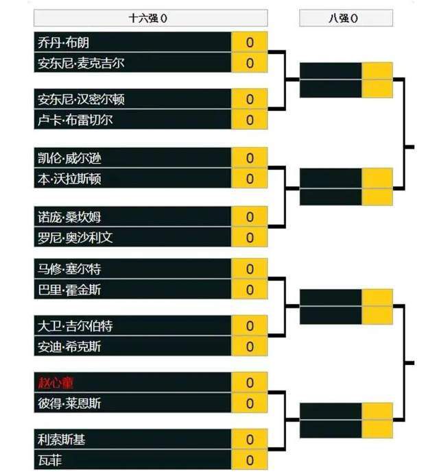 关于年轻球员——我非常满意，我为球员们感到高兴。